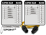 XLR RJ45  DMX512-Adapter XLRJ45® 5 Pol. männlich