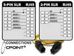 XLR RJ45 DMX512-Adapter XLRJ45® 5 Pol. weiblich - Lightronic Showequipment