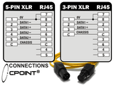 XLR RJ45 DMX512-Adapter XLRJ45® 5 Pol. weiblich - Lightronic Showequipment