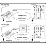 SDI-1 Stereo DI-Box