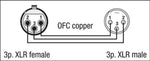 DAP FL09 - DMX/AES-EBU, 1,5m - Lightronic Showequipment